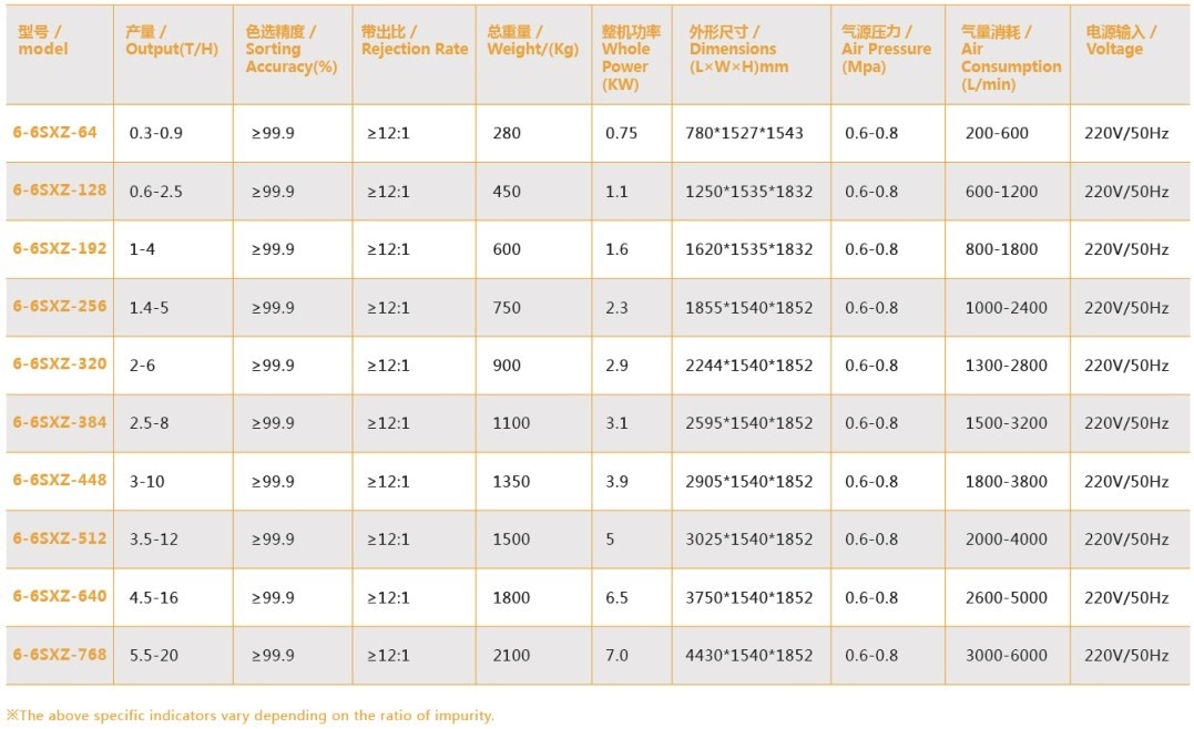 Máquinas de clasificación óptica de calidad de granos de café multipropósito 3 Ejector de aire de chute