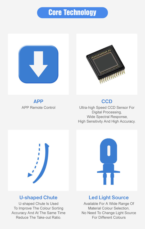 Wenyao Gránulos de plástico reciclado clasificador de color Wifi control remoto de plástico Ccd cámara clasificador de color