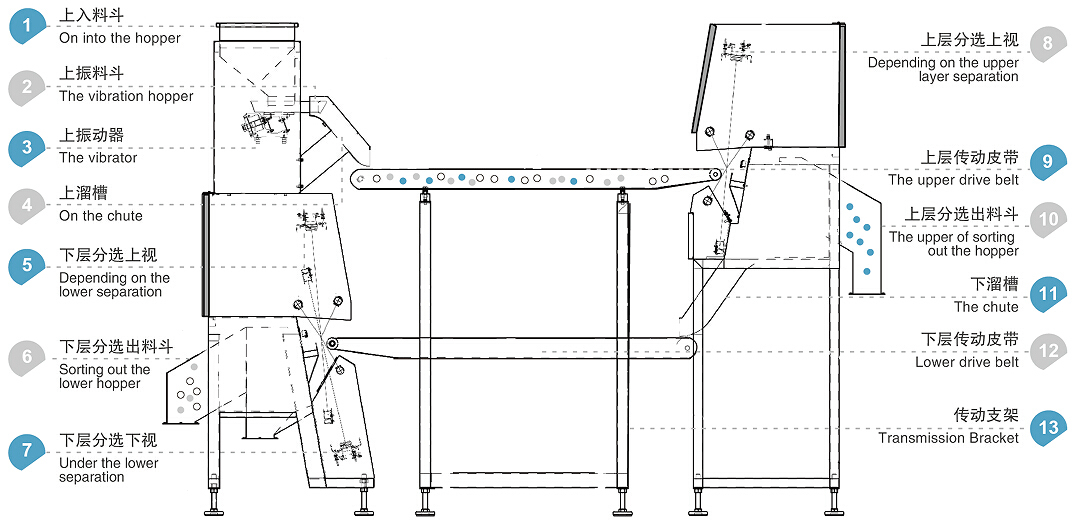 Máquina clasificadora de vidrio por cinta transportadora WENYAO de alta velocidad y confiabilidad para la clasificación precisa de vidrio reciclado