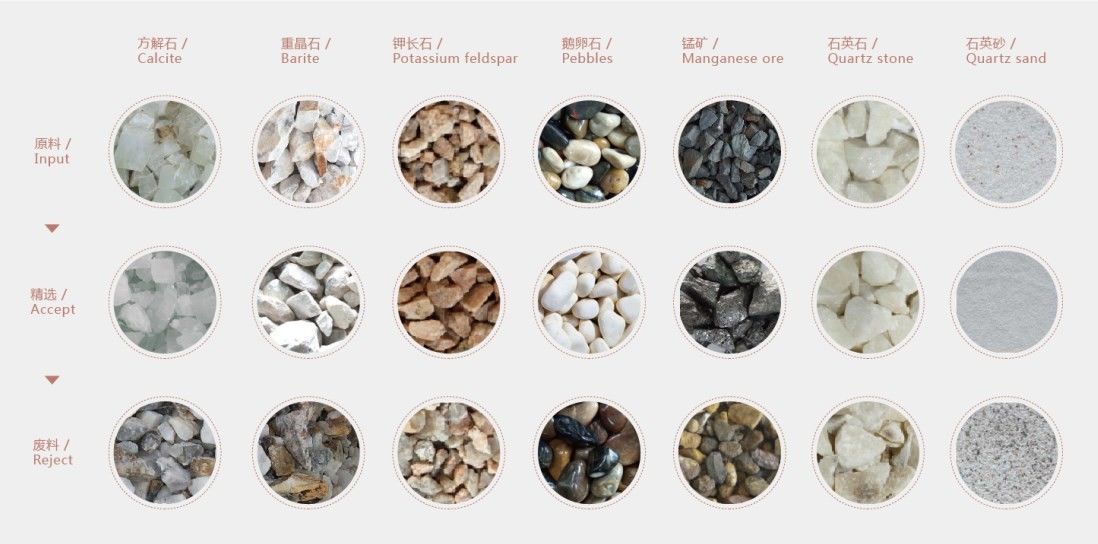 WENYAO Máquina de separación óptica inteligente de minerales de mineral de clasificación de color de la máquina de clasificación de color de minerales