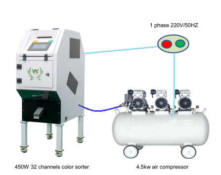 Computación automática del maíz de la quinoa del trigo del arroz del clasificador multifuncional del color