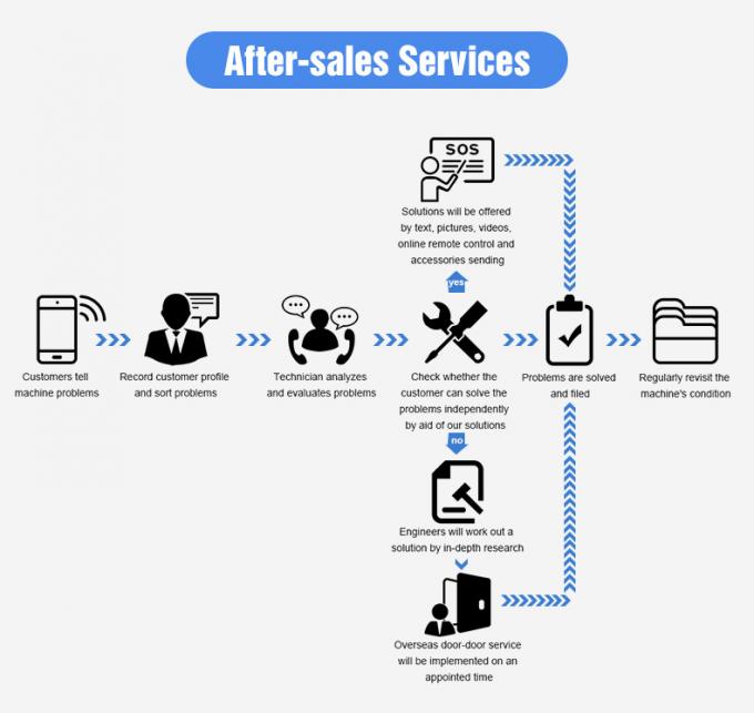 Mini clasificador de color de trigo óptico Maquinaria agrícola 2 T/H 11
