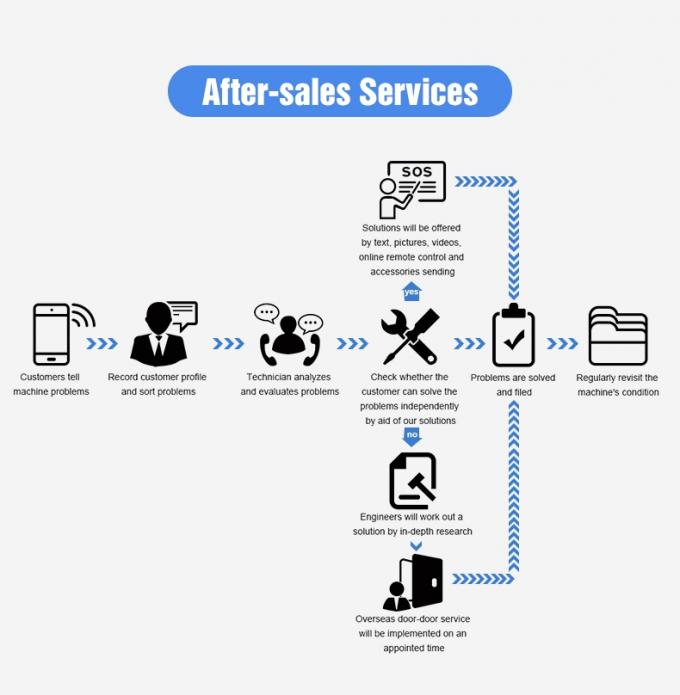 Máquina de separación de colores de plástico Máquina de clasificación de colores de plástico Máquina de clasificación 13