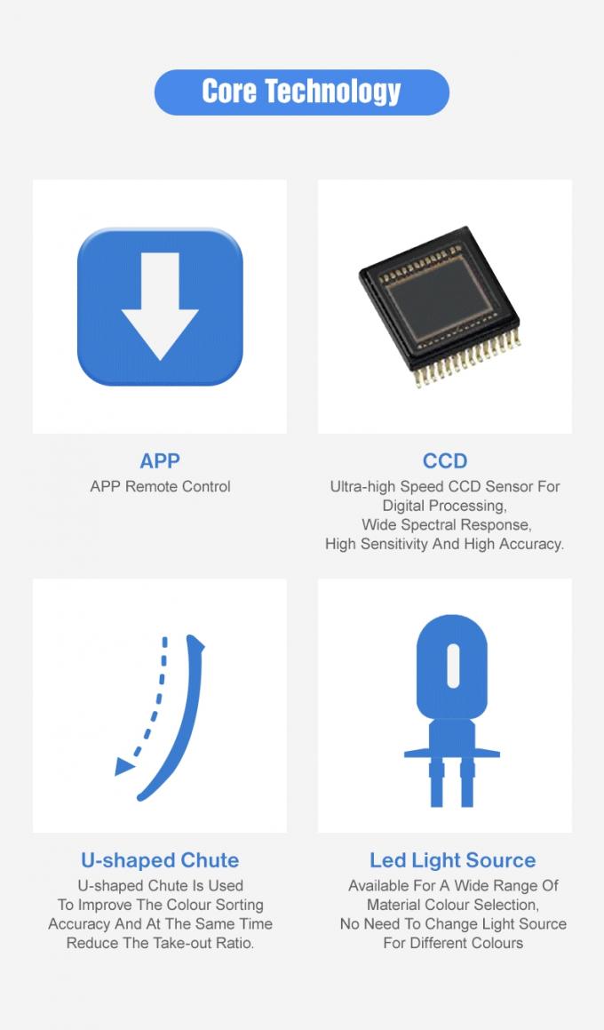Máquina de separación de colores de plástico Máquina de clasificación de colores de plástico Máquina de clasificación 12