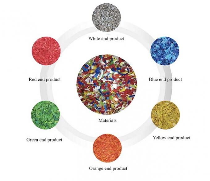 Máquina de clasificación de colores de copos de plástico negro CCD inteligente clasificador de colores Máquina de separación de colores de alta eficiencia para PVC PET 4