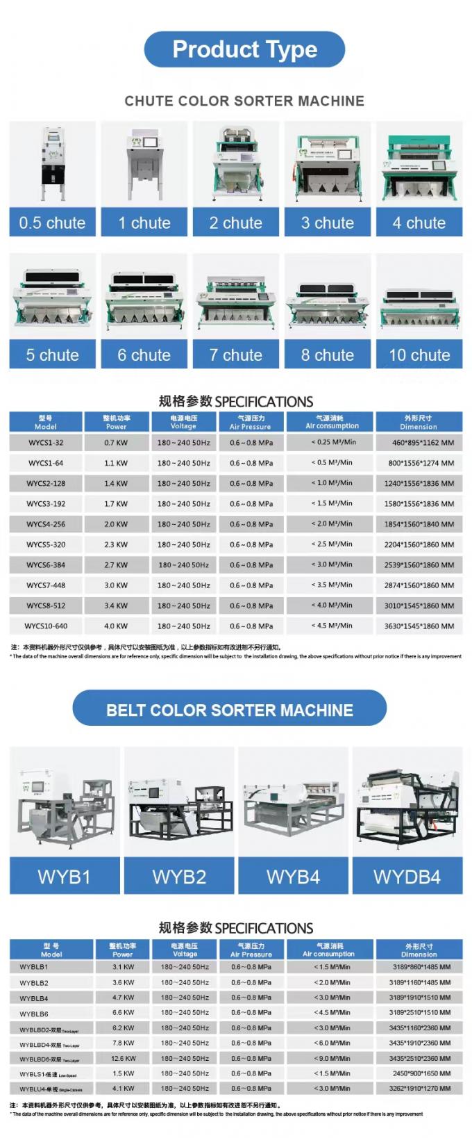 WENYAO 2025 Lanzamiento de nuevo producto 304/316L Alta precisión CCD Particulas de sal de roca clasificador de color 5