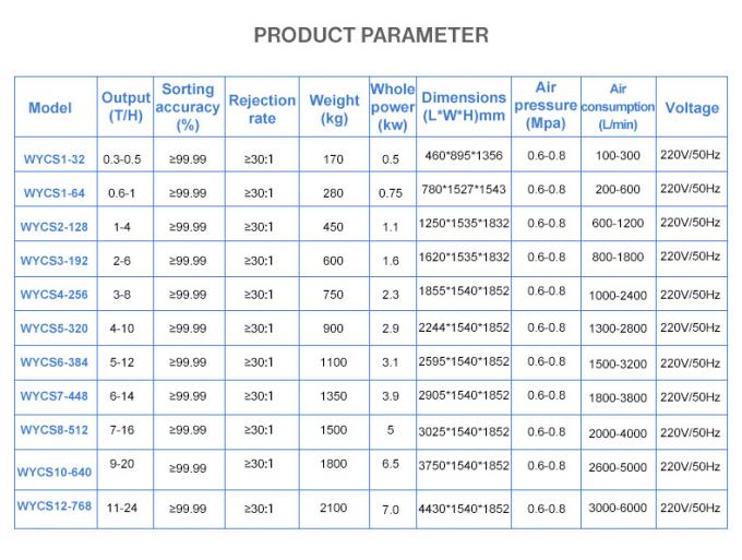 WENYAO Agricultura Alta Velocidad Trigo Color Sortador Con Sistema de Control de IA 8