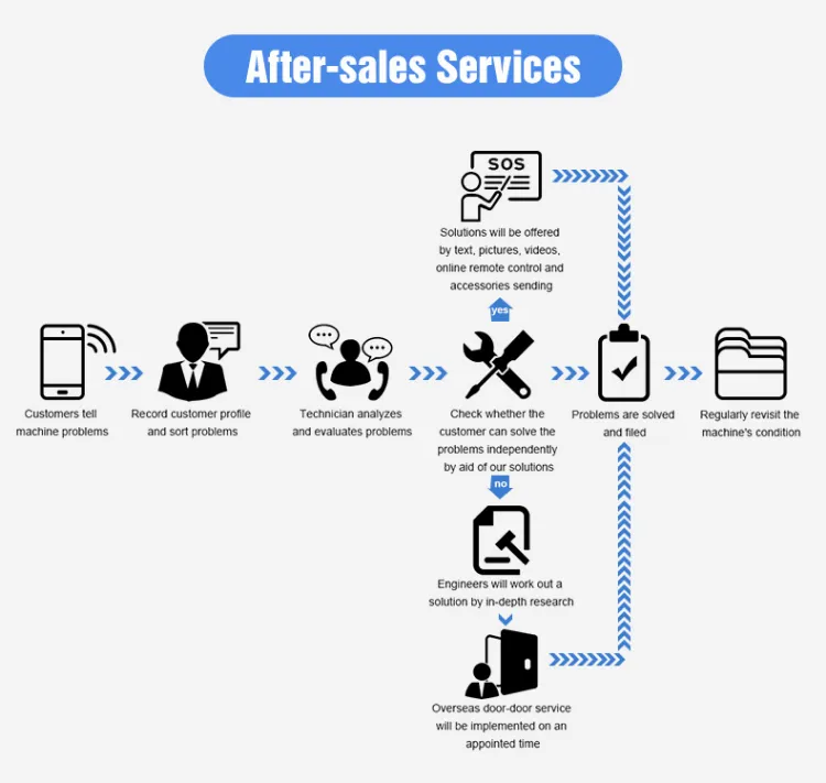 Sortidor de colores de soja Pules Selector de clasificación Máquina de selección de semillas de soja verde Negro Sohum 5